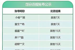 队记：哈姆把范德彪和普林斯一起放在首发引起了外界的惊讶